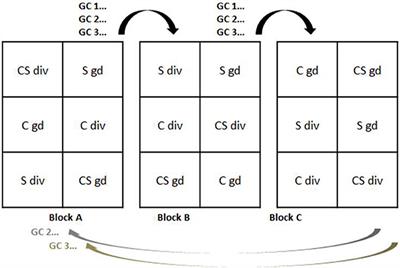 Diverse Swards and Mixed-Grazing of Cattle and Sheep for Improved Productivity